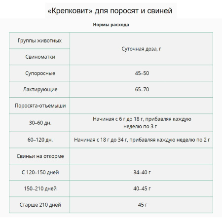 Премикс Крепковит для поросят и свиней (900гр/уп) 1шт.
