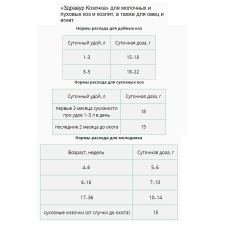 Премикс Здравур Козочка (600гр/уп) 1шт.