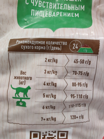СИРИУС корм для кошек с чувств. пищевар. Индейка с черникой (10 кг/м) 1кг.***