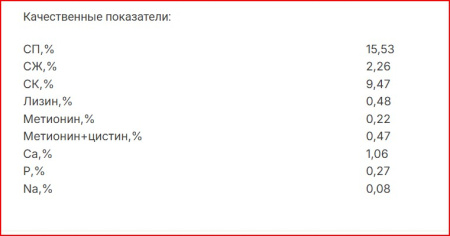 Щигры Кролик ПЗК-91 (гранула, 25кг/м) 1кг.