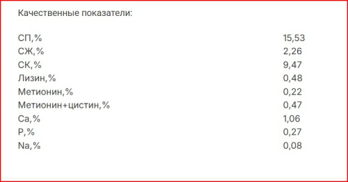 Щигры Кролик ПЗК-91 (гранула, 25кг/м) 1кг.